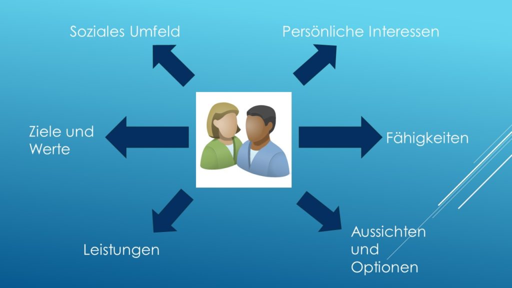 Einflussfaktoren Berufswahl